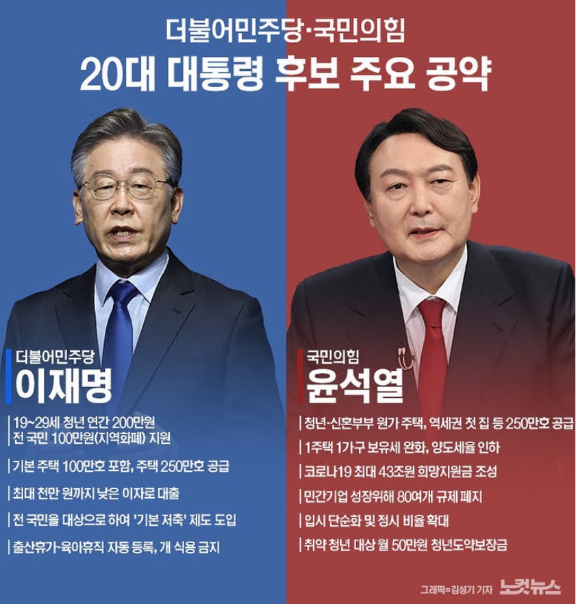  부동산 대선, 주택 가격을 어떻게 해결할 것인가. feat 규제 강화. -더불어민주당 이재명 후보편.