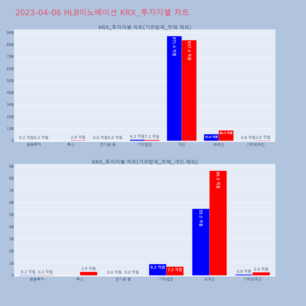 HLB이노베이션_KRX_투자자별_차트
