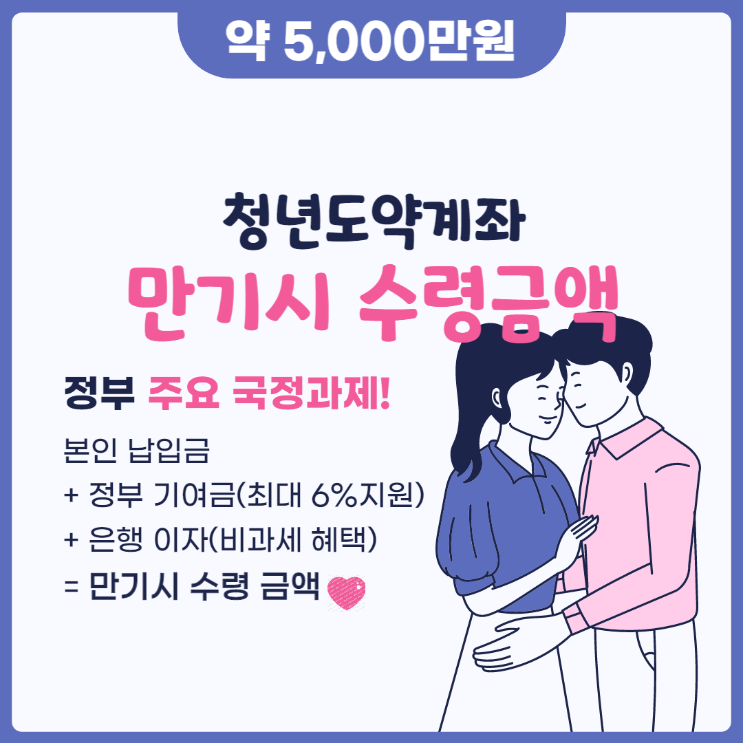 청년도약계좌에 대한 썸네일