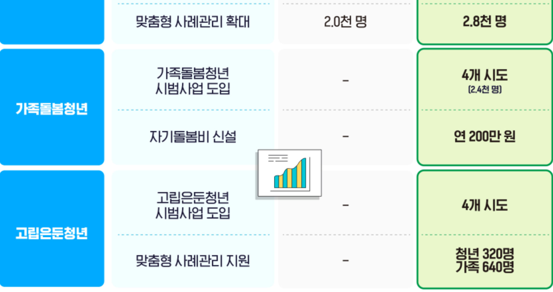 청년자립혜택내용