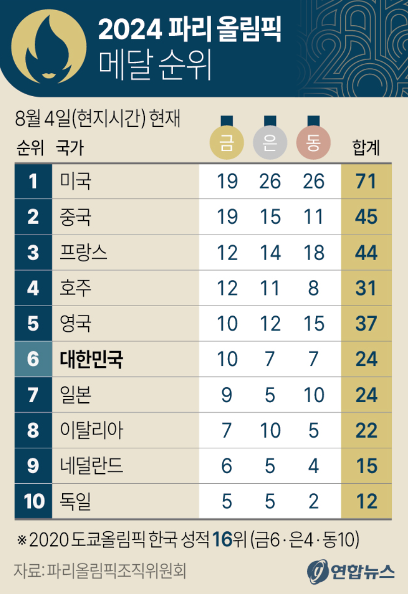 출처 연합뉴스