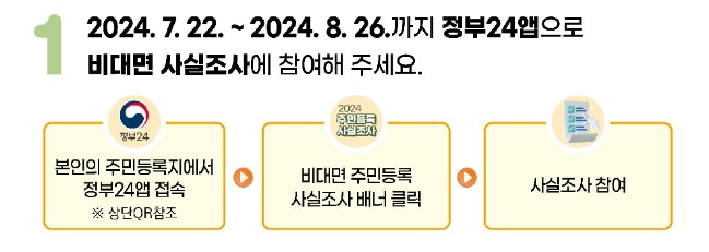 2024 주민등록 사실조사