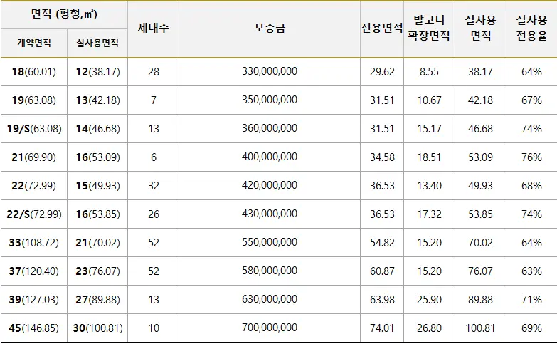 노블래스 타워 입주비용