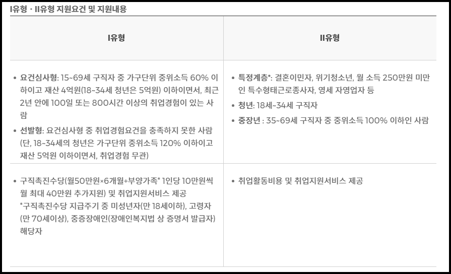 국민취업지원제도