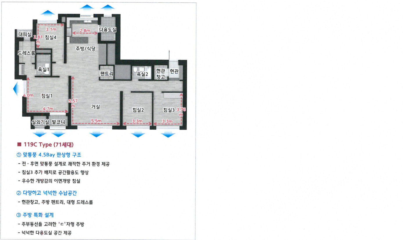 세대별 구조도