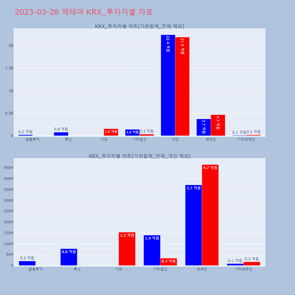 제테마_KRX_투자자별_차트