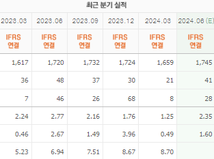 한국석유 주가 전망 목표주가 배당금