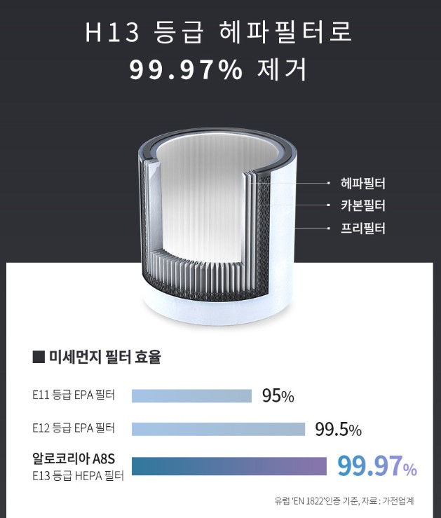 휴대용공기청정기 미니공기청정기