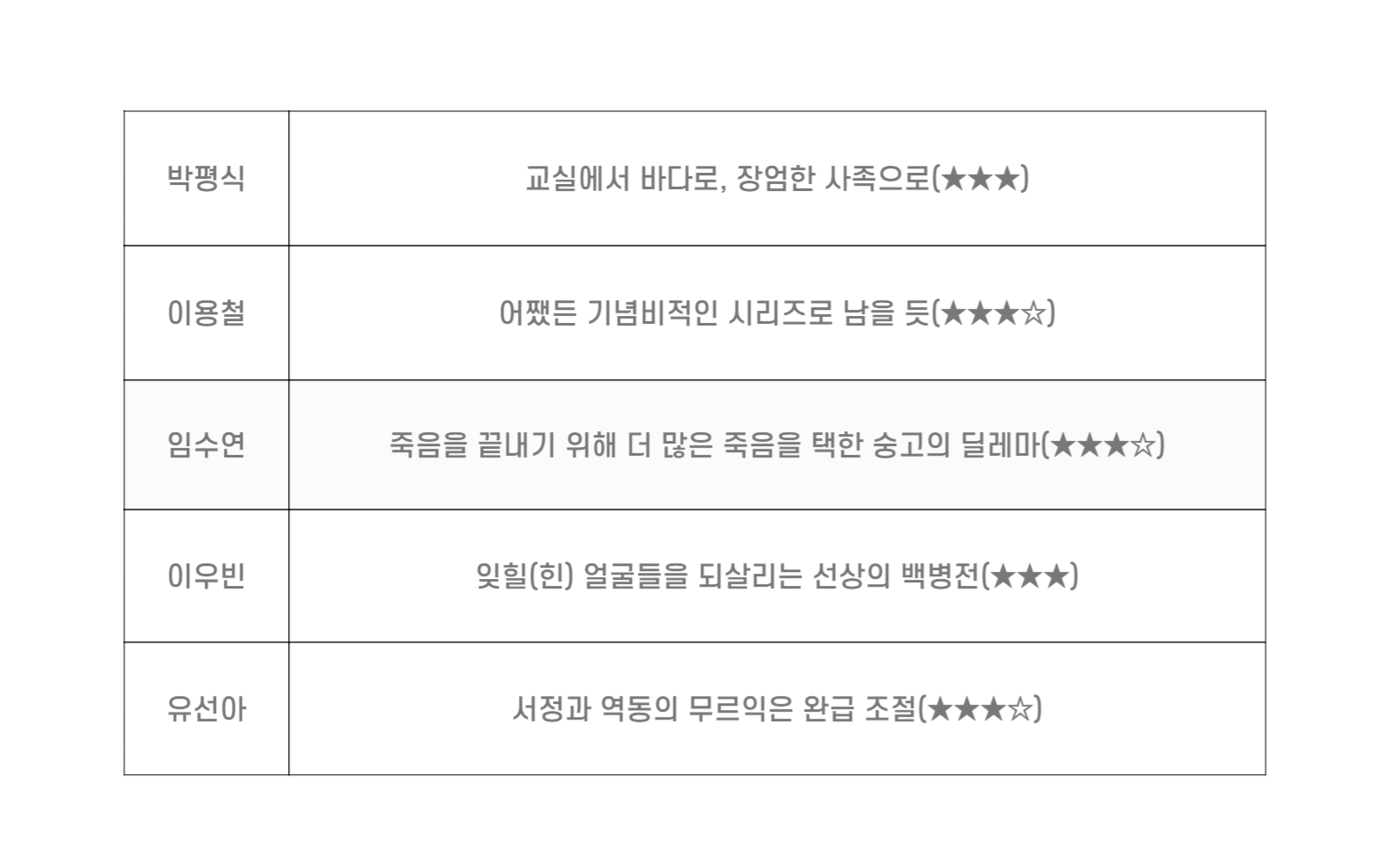 노량 죽음의 바다 평점