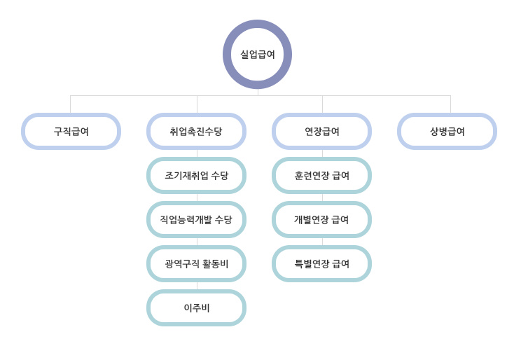 2021 실업급여 조건 신청방법 및 지급금액 총정리 (+ 기간 실수령액)