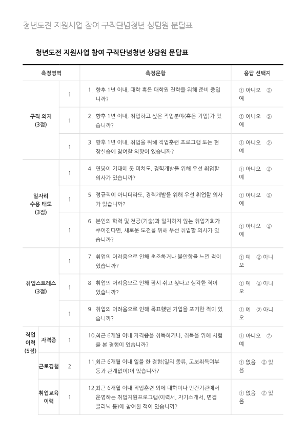 청년도전지원사업 지원대상 및 신청방법 바로가기 - undefined - undefined - ▶ 지원대상 청년도전지원사업 지원대상 및 신청방법 바로가기 - undefined - undefined - ▶ 지원대상