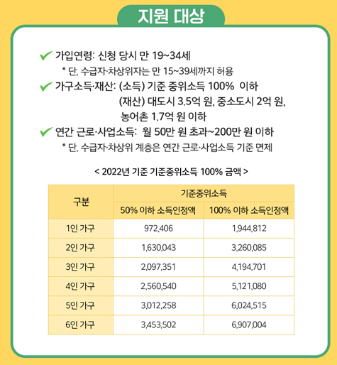  청년내일저축계좌 소득기준&amp;#44; 근로소득&amp;#44; 가구소득&amp;#44; 재산