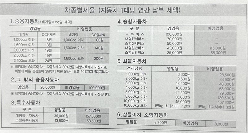 자동차세_고지서_뒷면