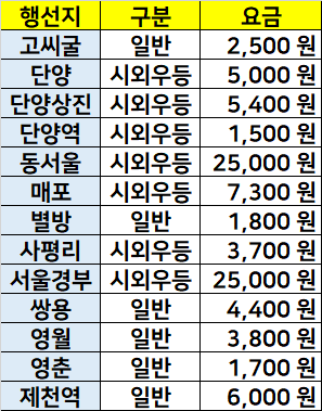 구인사공용정류장 이미지