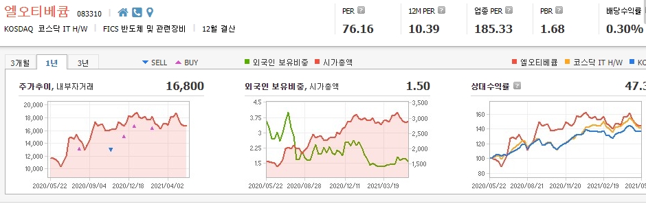 반도체-소부장-관련주-대장주