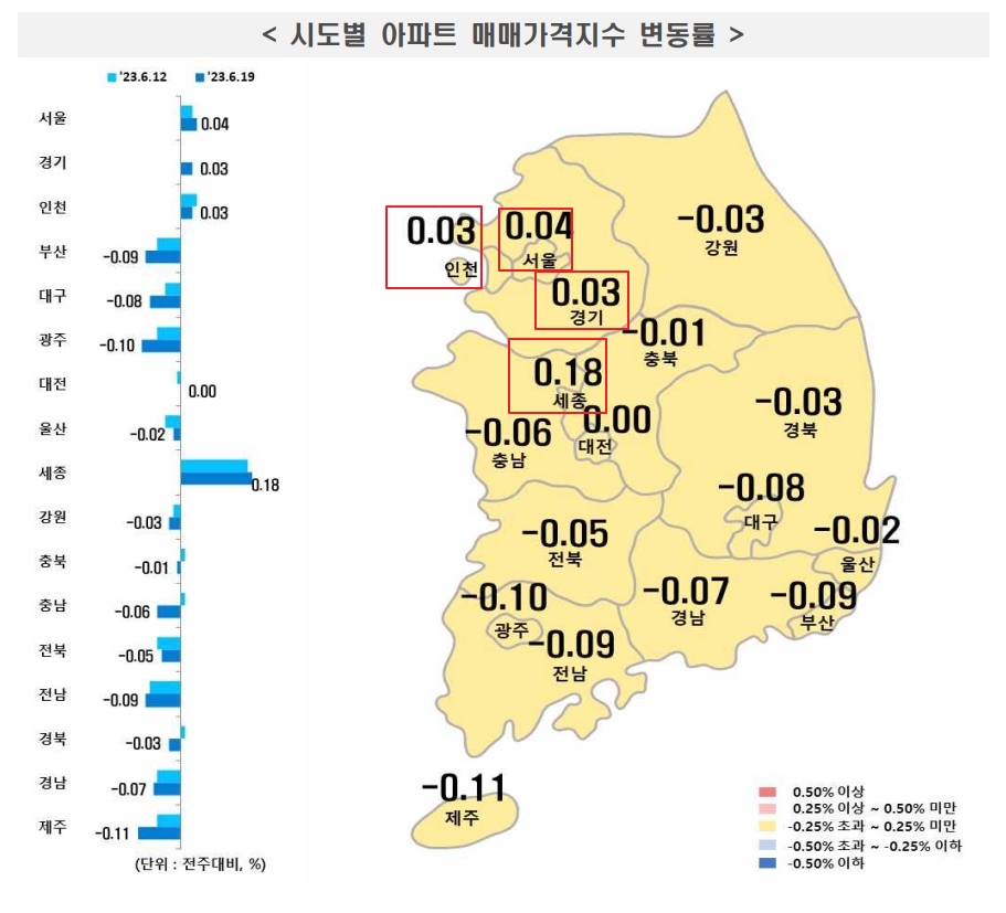 한국부동산원&#44;kb시세