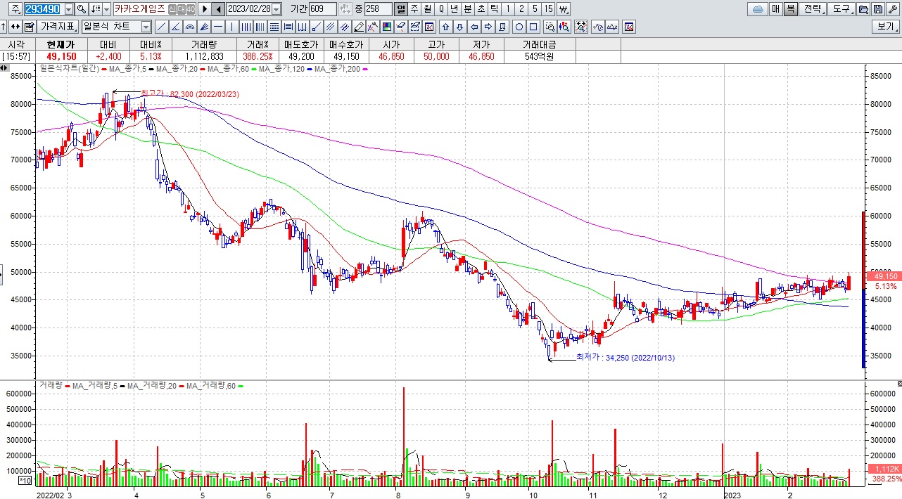 카카오게임즈 신작게임 "아크에이지 2