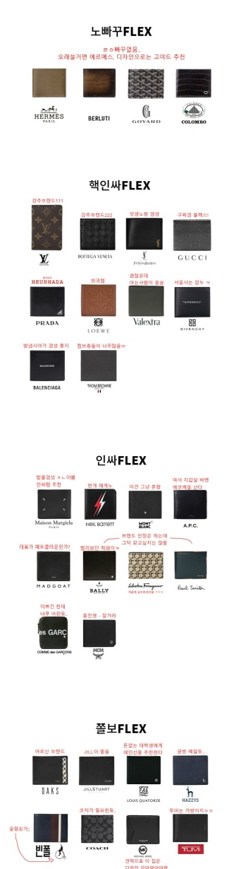 남자 지갑 계급도