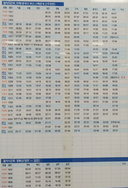 김천역 경부선 하행선 시간표