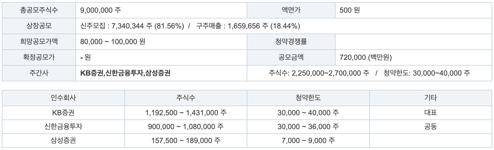  [공모주 일정] 더블유씨피 공모 연기 공시, 9월 코스닥 상장 예정