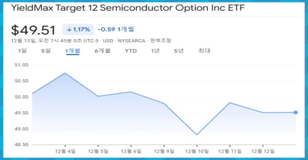 SOXY 차트