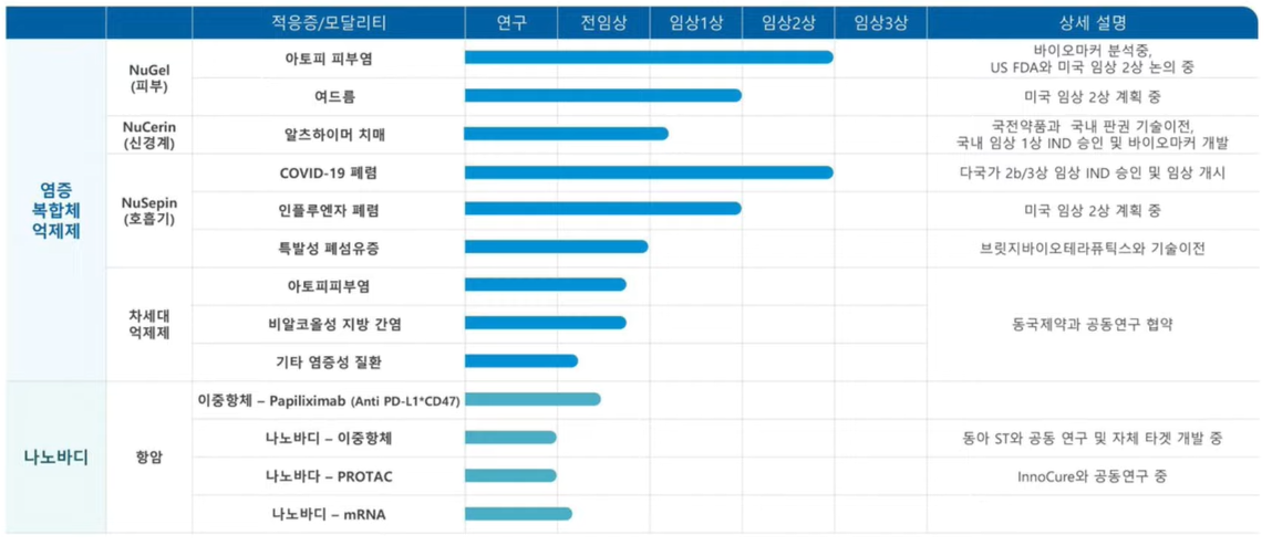 2022년 9월 공모주 상장 총정리