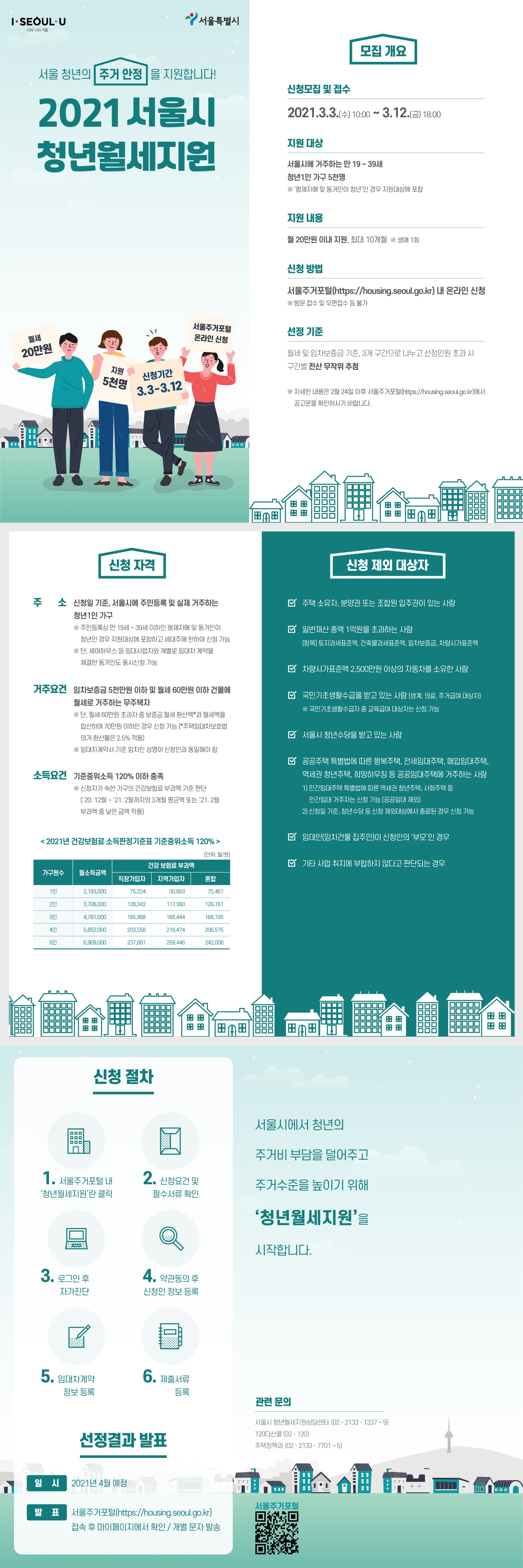  서울시 청년 월세 지원