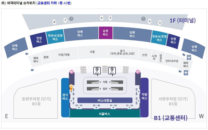 인천공항-제2여객터미널-7600번-이미지