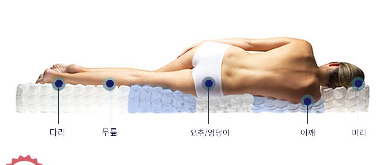 매트리스 추천