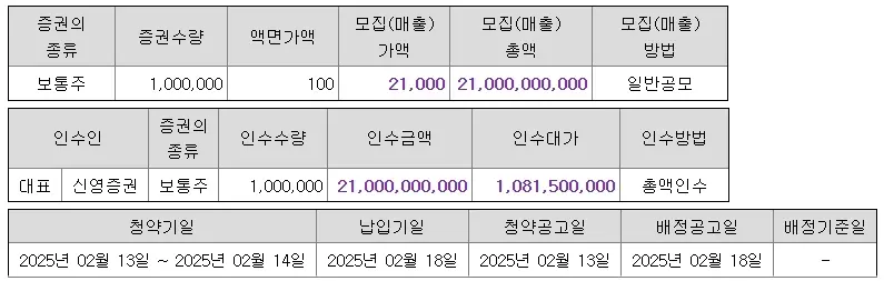 엘케이켐-공모주-청약-수요예측-결과-상장일