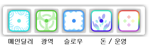 랜덤다이스 초보 공략 (2) : 전설 얻는 방법, 카드 상자 보상 늘리는 법, 상점 200% 활용법, 과금 시 패키지 가이드, 초보덱 랜덤다이스 초보 공략 (2) : 전설 얻는 방법, 카드 상자 보상 늘리는 법, 상점 200% 활용법, 과금 시 패키지 가이드, 초보덱