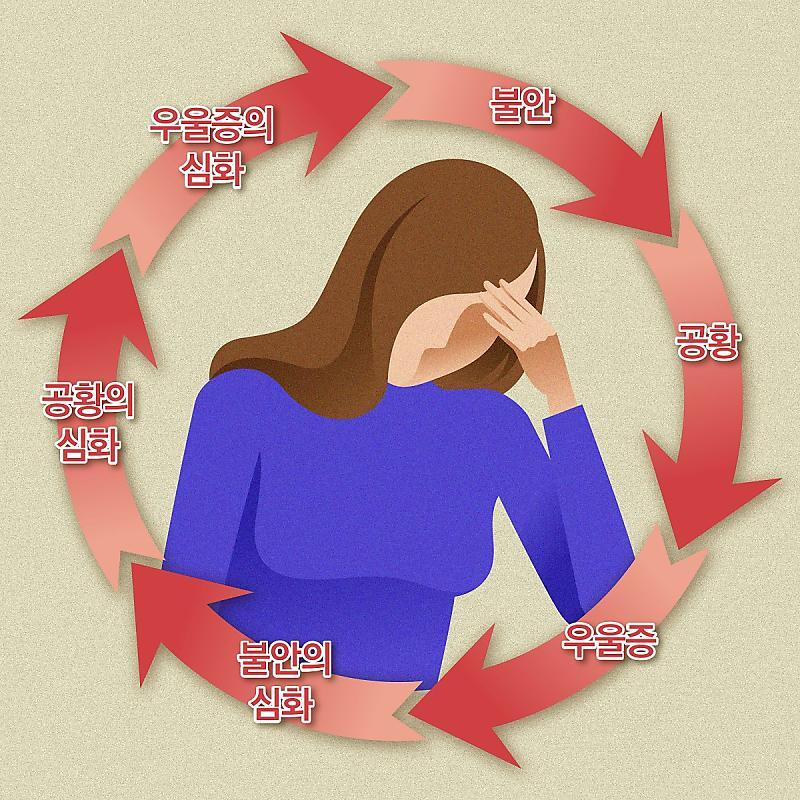 암 환자와 디스트레스