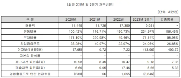 재무비율
