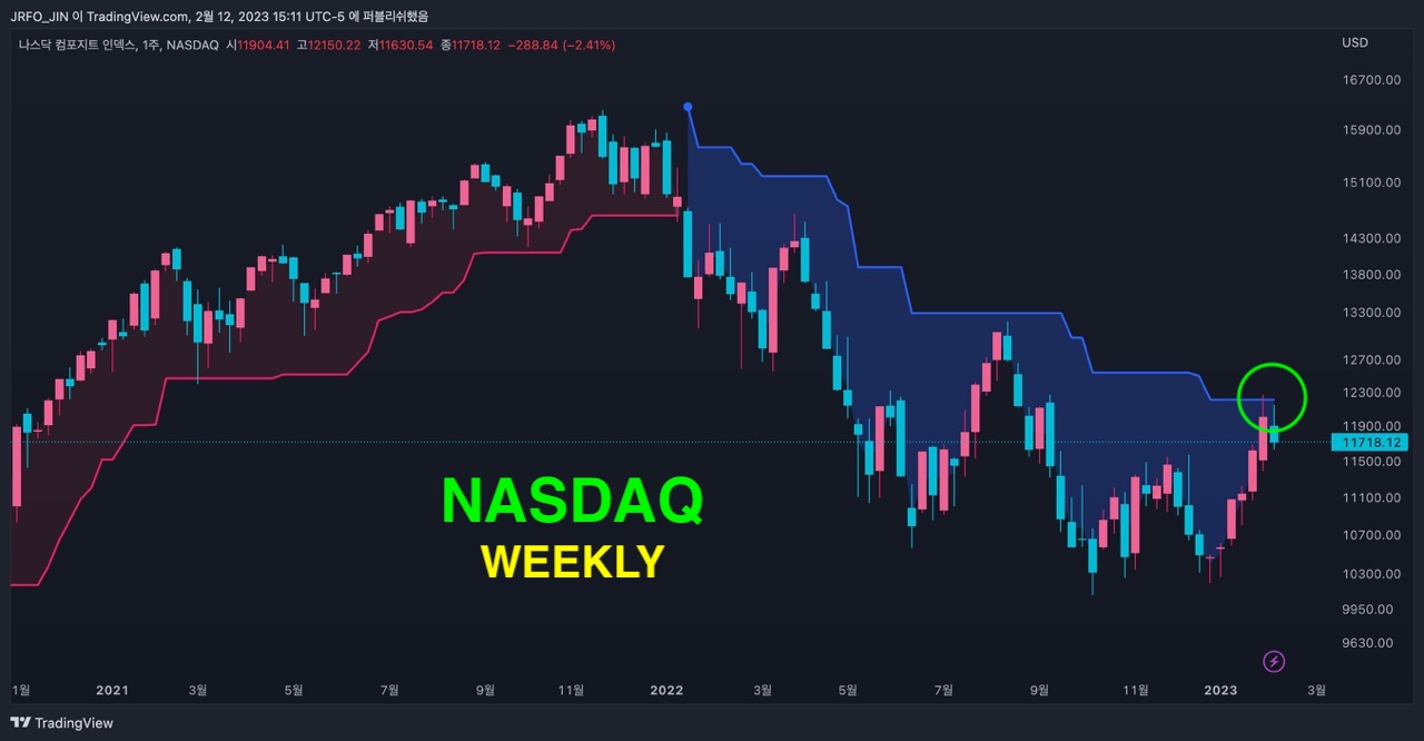 Nasdaq