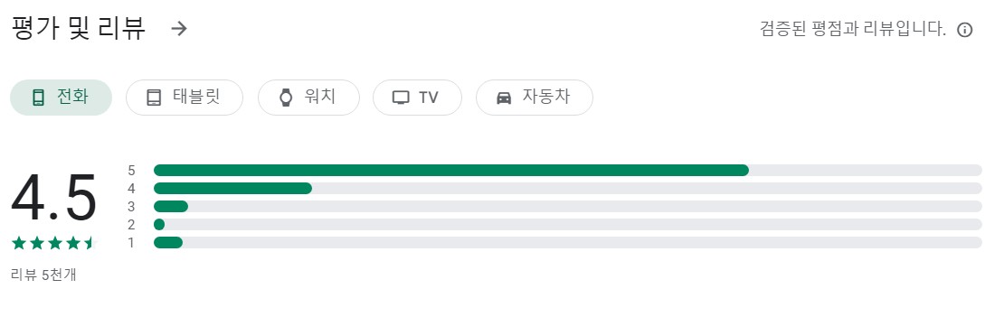 한국 라디오 FM앱 평가