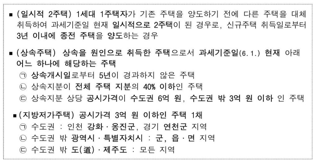 과세 특례 제도 신청 대상 물건은 다음과 같다