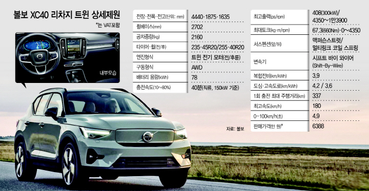 볼보 XC40 리차지 트원 재원