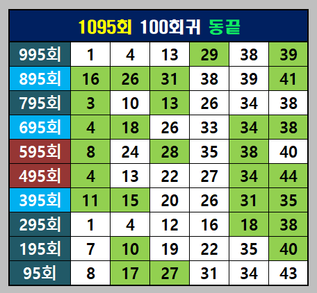 100회귀 동끝