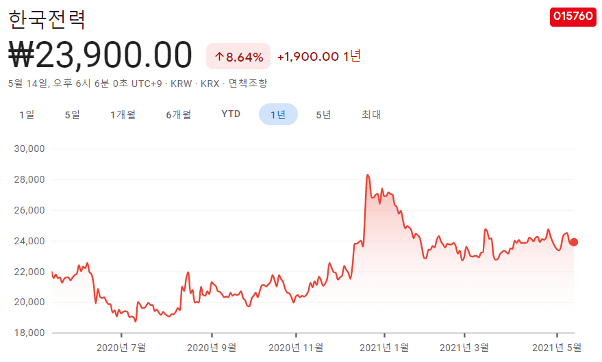 신재생-에너지-관련주