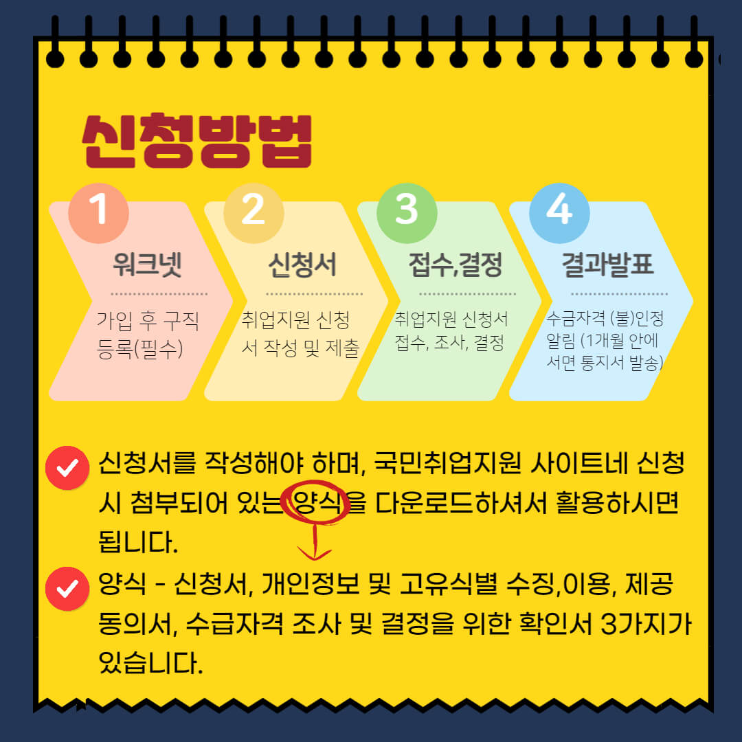 국민취업지원 신청절차