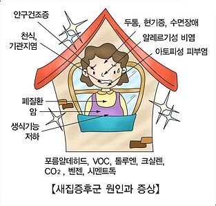  집안냄새없애는방법 원인이 뭔가 했더니;;;