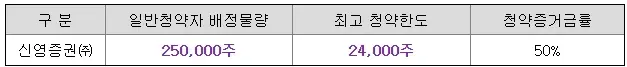 엘케이켐-공모주-청약-수요예측-결과-상장일