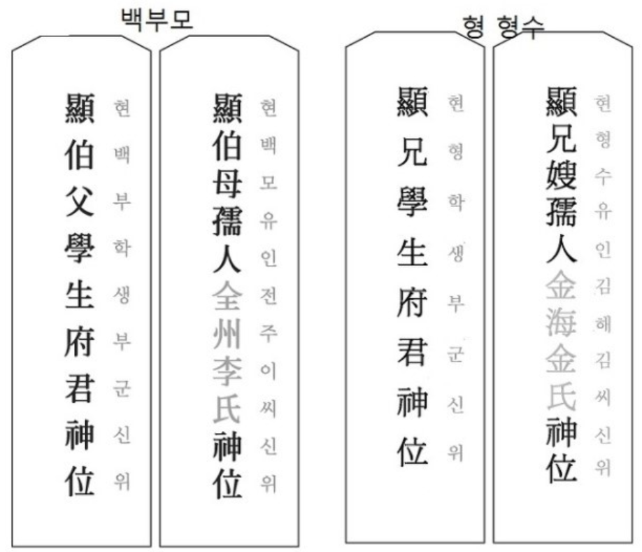 지방쓰기의 의미