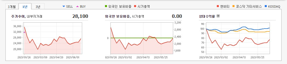 웹툰-관련주