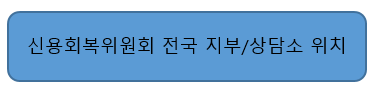 신용회복위원회 위치