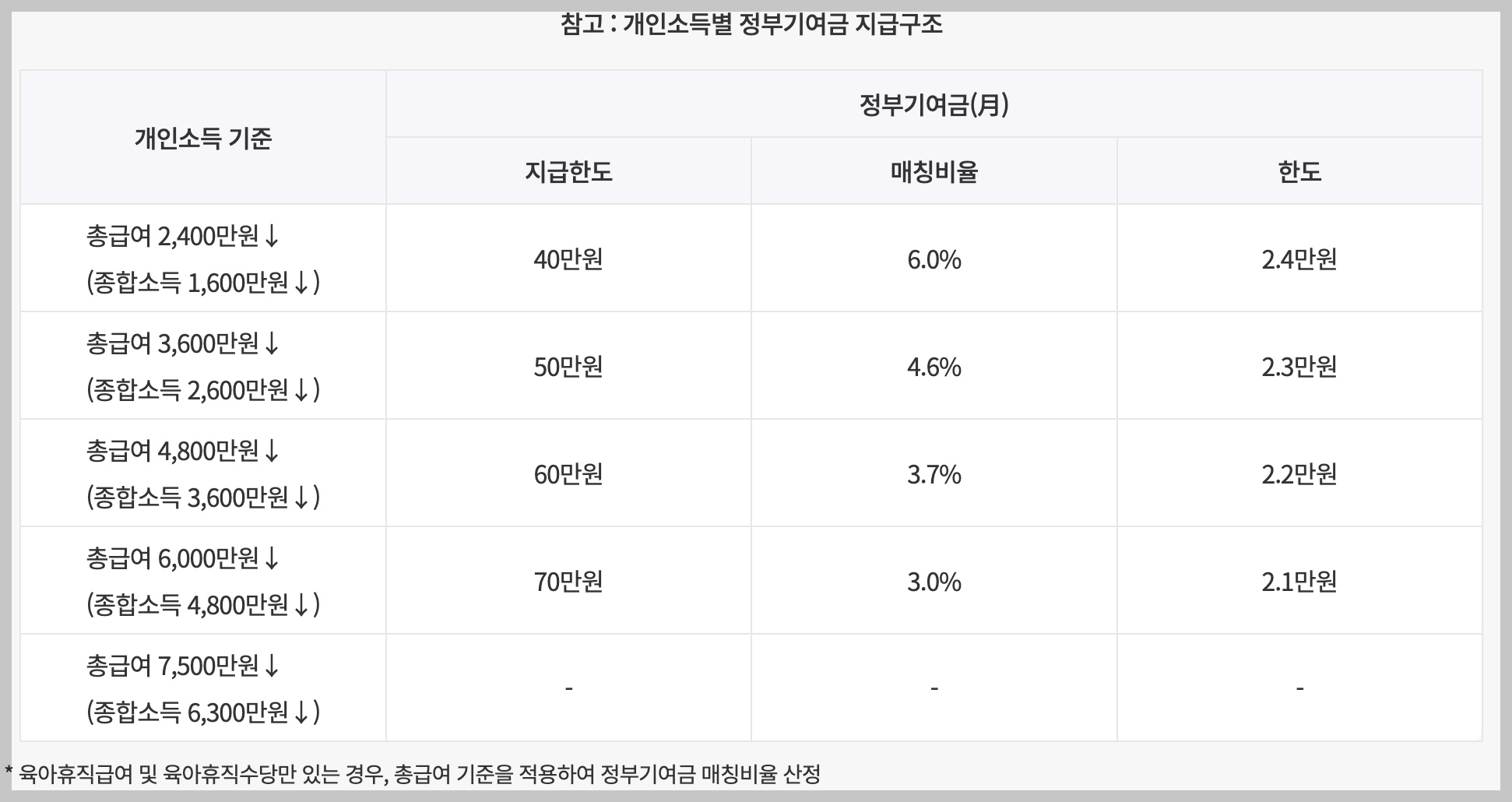 청년도약계좌 정부기여금