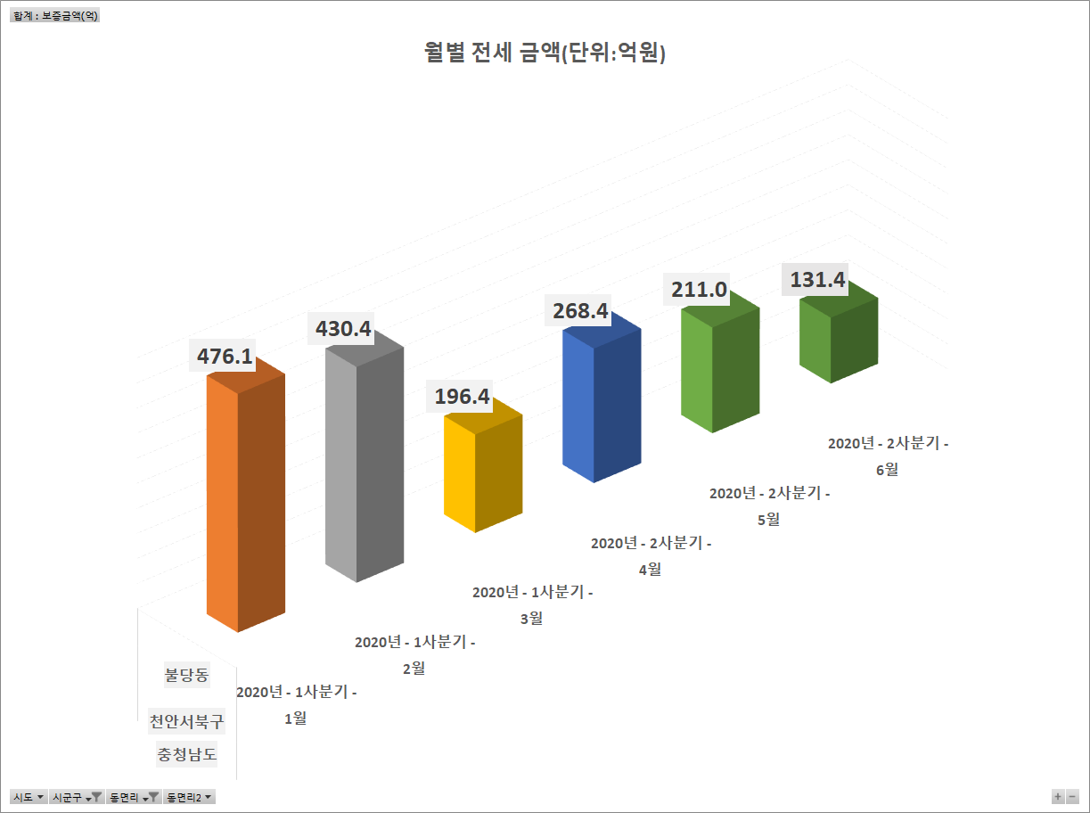 티스토리