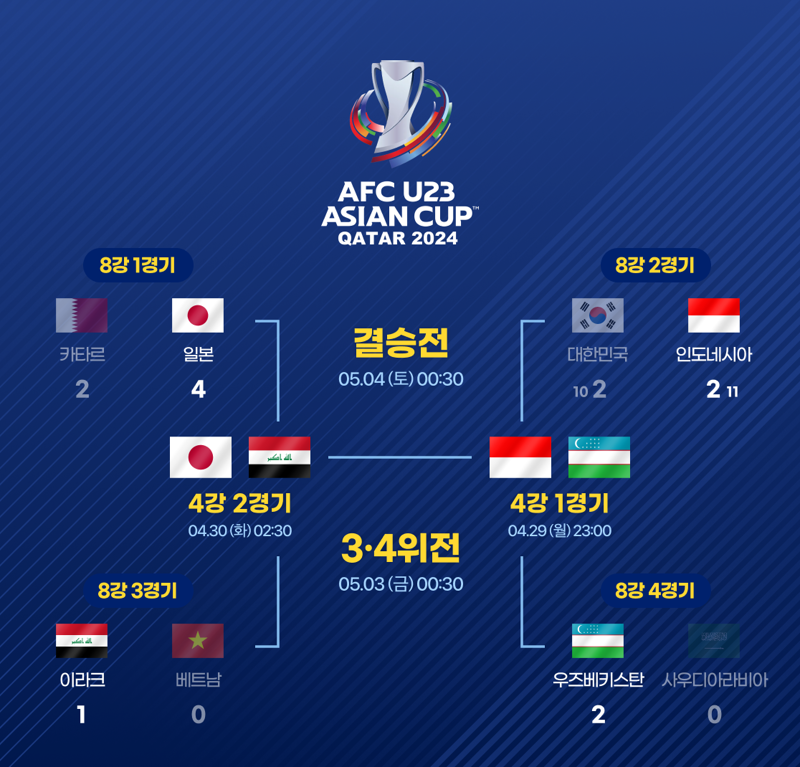 U23-8강대진표