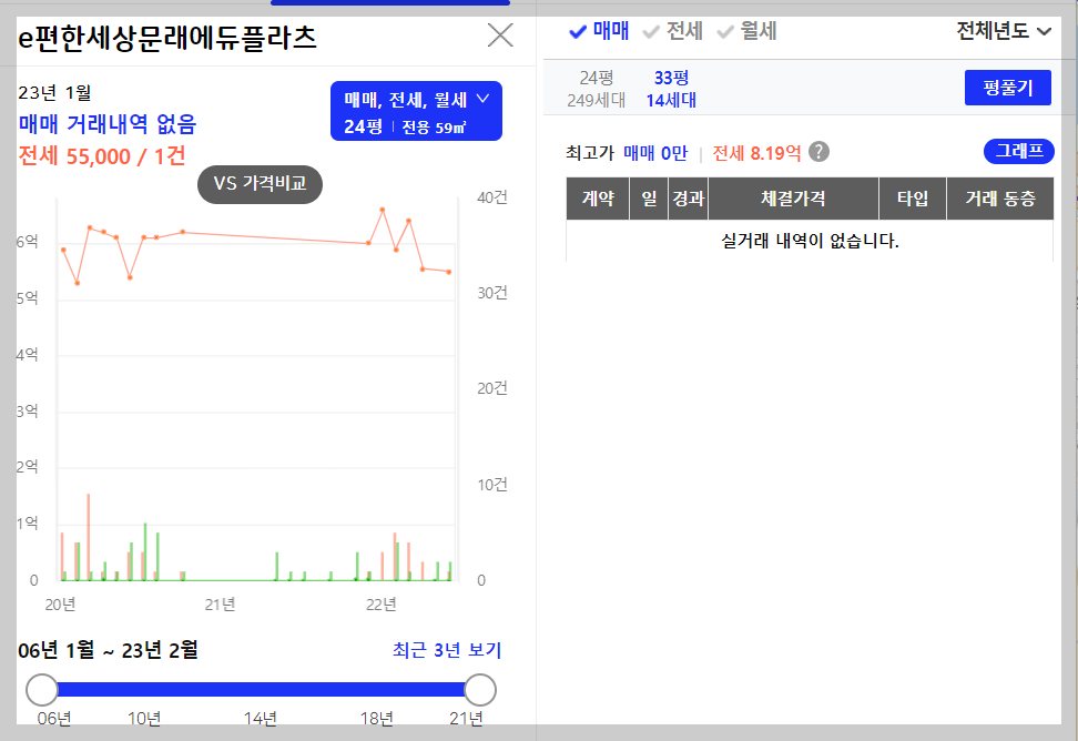 개과천선의 부동산뉴스-&#39;영등포자이 디그니티&#39; 23년 2월 분양 예정 (서울 영등포구 청약정보)