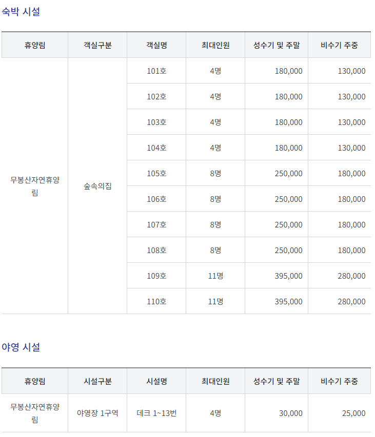 무봉산-자연휴양림-숙박시설-가격